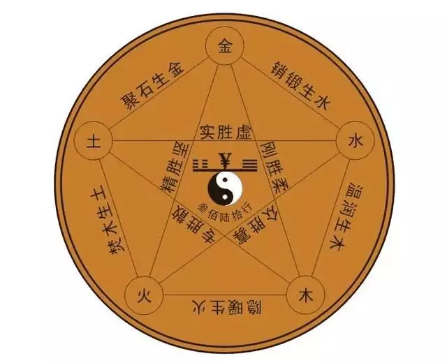 人的五行缺什么怎么算，怎么算五行缺啥 