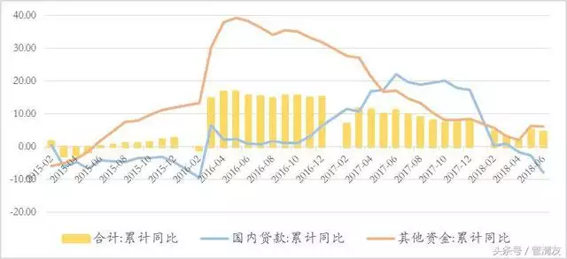 属龙的全部年龄报表，属龙的2022 多大