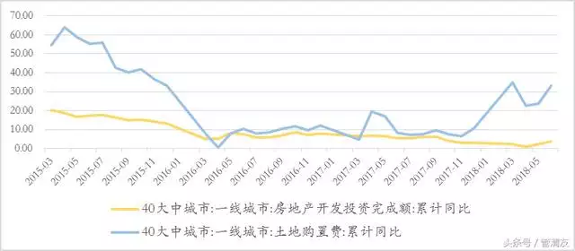 属龙的全部年龄报表，属龙的2022 多大