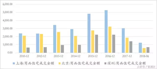 属龙的全部年龄报表，属龙的2022 多大