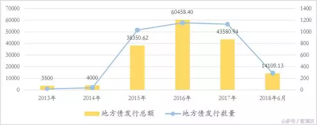 属龙的全部年龄报表，属龙的2022 多大