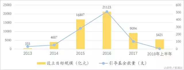 属龙的全部年龄报表，属龙的2022 多大