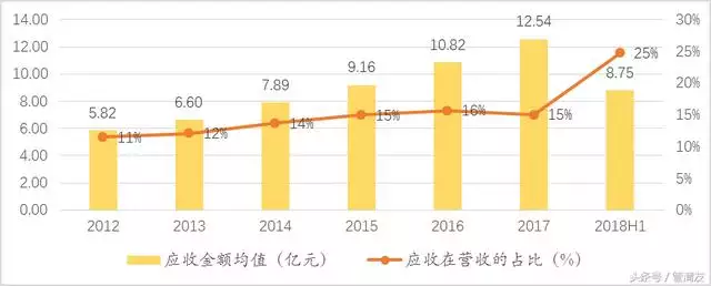 属龙的全部年龄报表，属龙的2022 多大