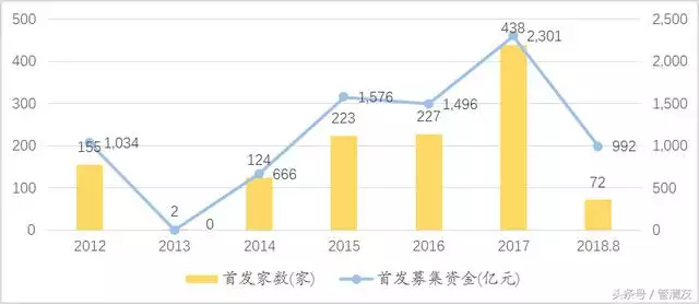 属龙的全部年龄报表，属龙的2022 多大