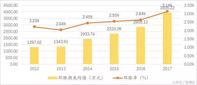 属龙的全部年龄报表，属龙的2022 多大