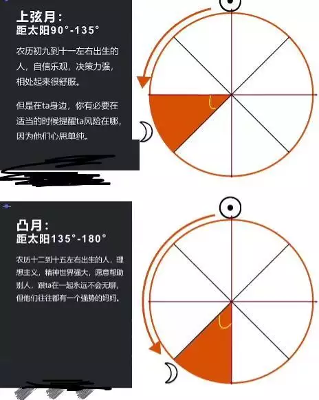 星座是按阴历还是阳历，星座按身份证日期算吗