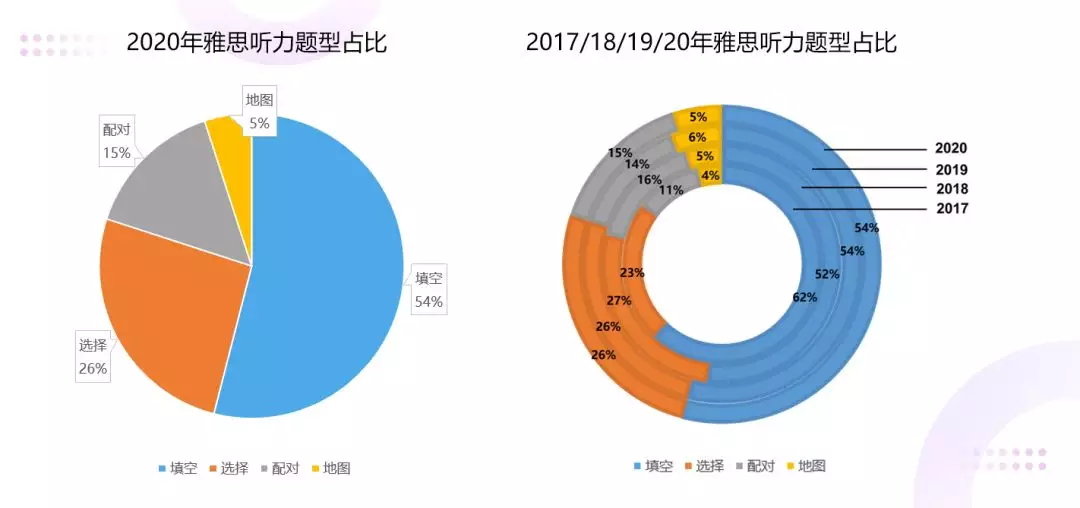 姓名配对超准，最准的两人关系测试