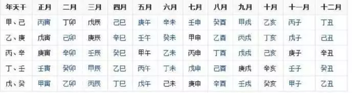 百度生辰八字算命，八字算命准吗