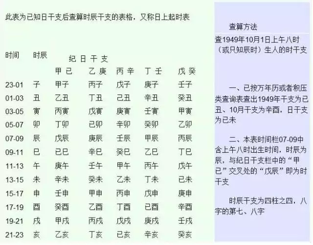 百度生辰八字算命，八字算命准吗