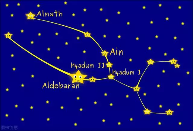 属龙的45岁是什么星座，45岁是什么星座