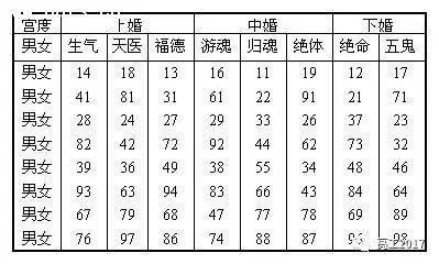 易经八字合婚免费，周易八字合婚免费测试