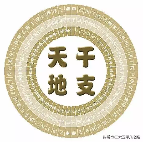 十二生肖排序年龄表2022，十二生肖年龄对照表