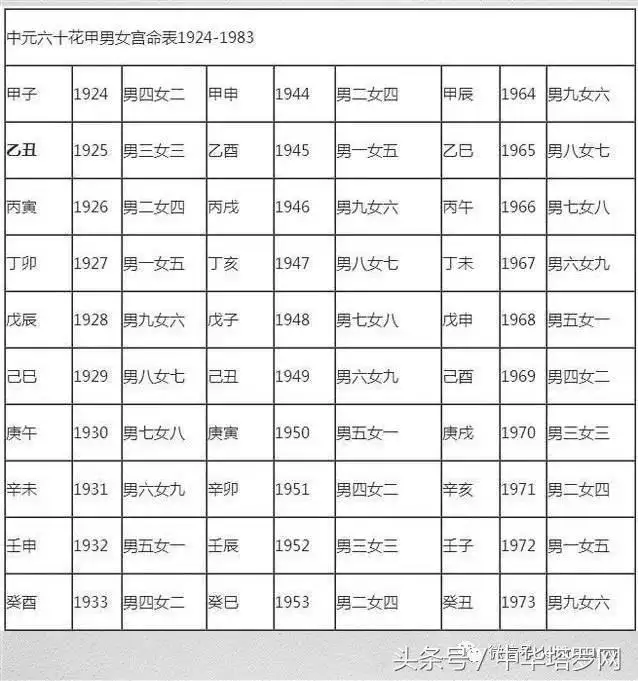 男女婚配命宫图，男女八字配对