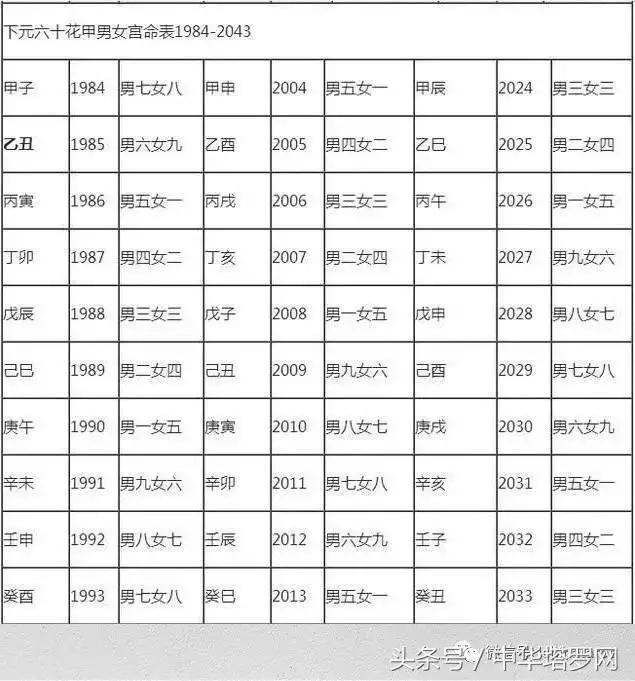 男女婚配命宫图，男女八字配对