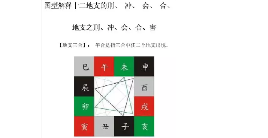 生肖三合6合表，生肖三合6合