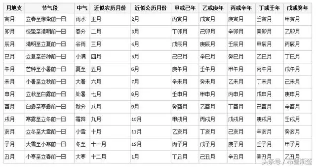 怎么知道自己的五行属性，怎么知道自己是什么五行