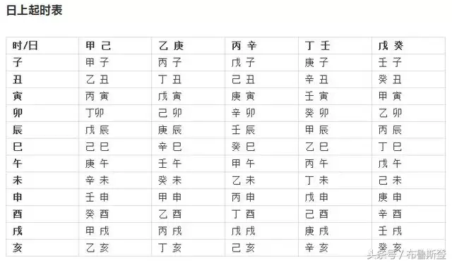 怎么知道自己的五行属性，怎么知道自己是什么五行