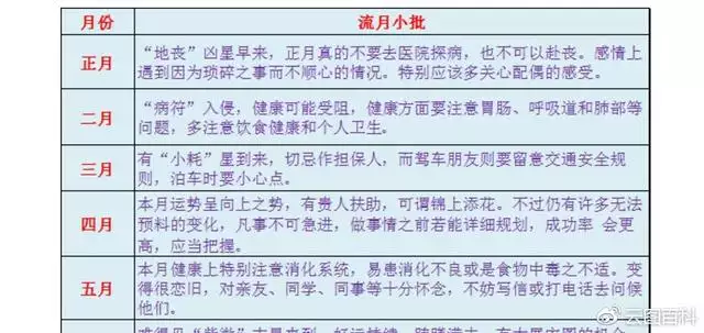 八字测算2022年流月运势，2022流年运势