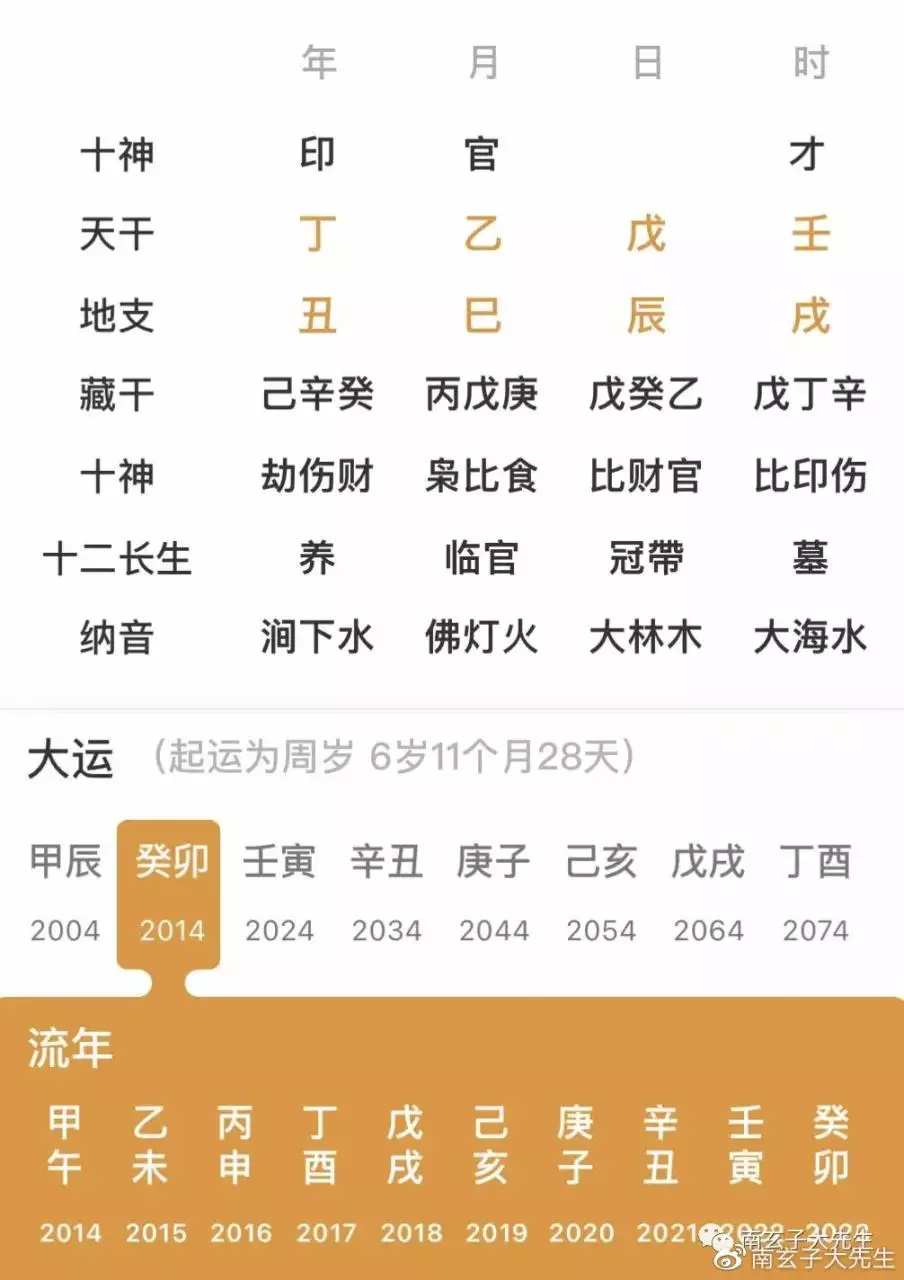 022年八字免费算命，2022年开始走好运的八字"