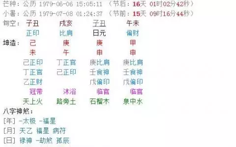 022年八字免费算命，2022年开始走好运的八字"