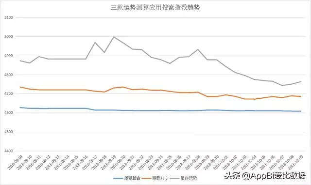 运程车易奇八字免费算命，财富船婚姻树运程车测算