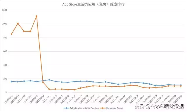 运程车易奇八字免费算命，财富船婚姻树运程车测算