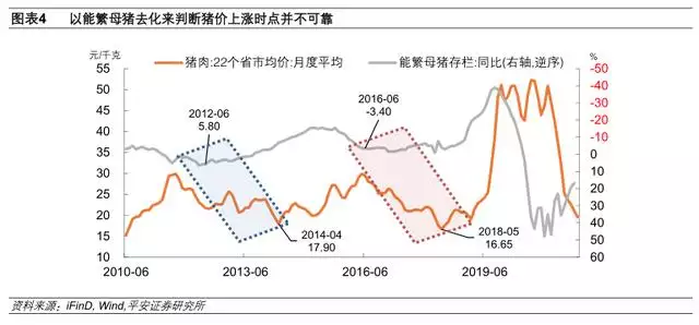 022运势测算，电脑算2022年运势测算"