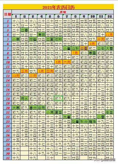 022年生肖排码表图，十二生肖图片大全12张"