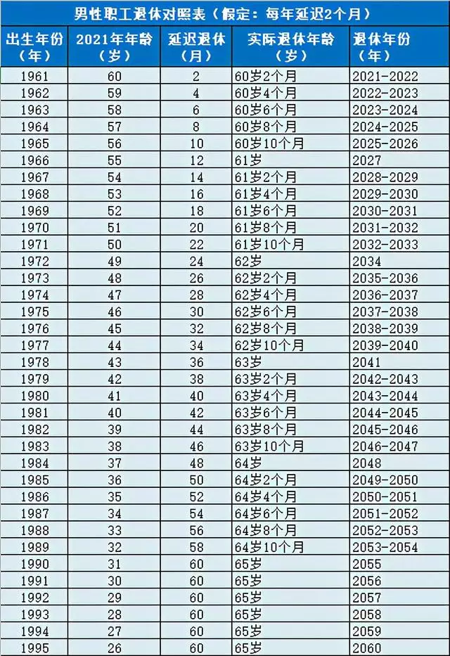 980出生今年多少岁，1980年出生今年多大"