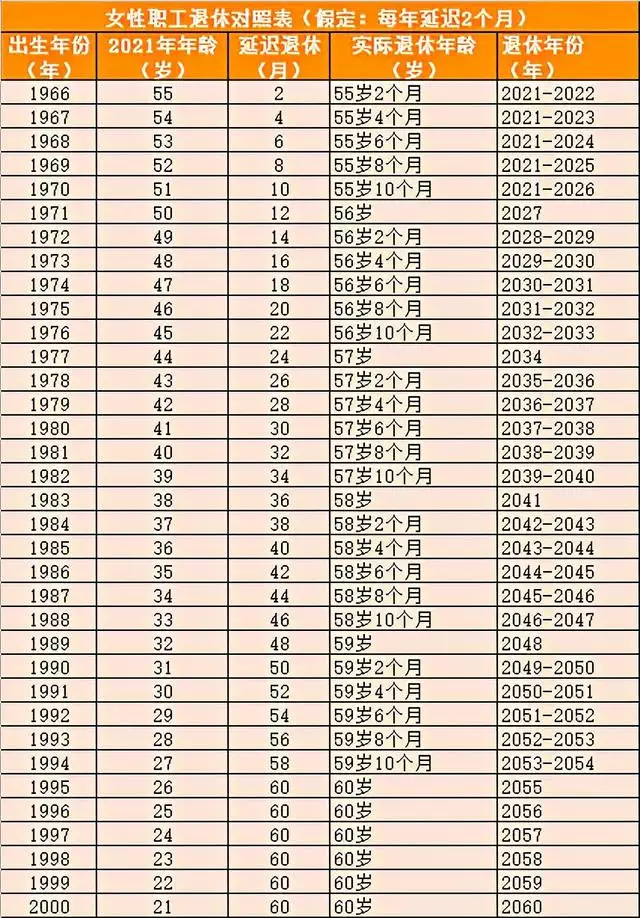 980出生今年多少岁，1980年出生今年多大"