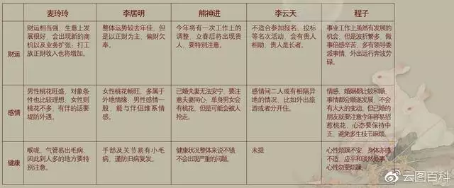 最新李居明预测2022年运程，2022年运势12生肖运势详解