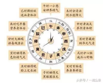 如何批八字算命，怎样学会批八字算命