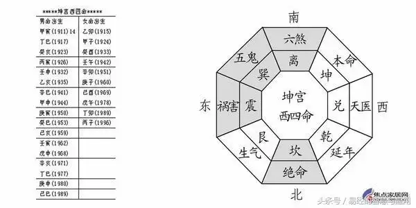 最简单的八卦算命法，教你怎样给自己算命