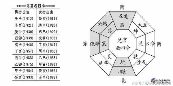 最简单的八卦算命法，教你怎样给自己算命