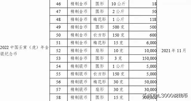 022百年一遇的老虎，2022虎命太苦"