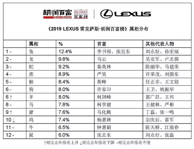 属鼠的名人伟人名单，属牛的名人伟人名单