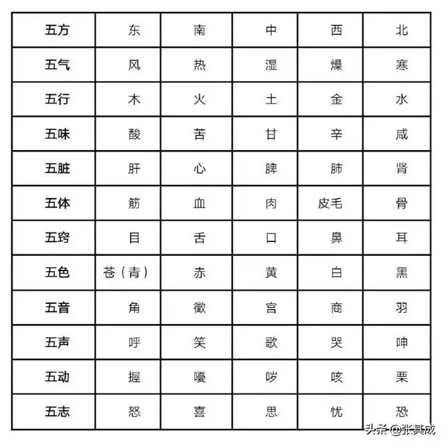 五行与生肖对照表，十二生肖五行对照表图