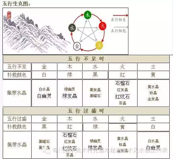 2年五行属土还是木，五行属木和属土的好不好"