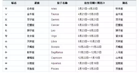 月到7月是什么星座，4月7日是什么星座"