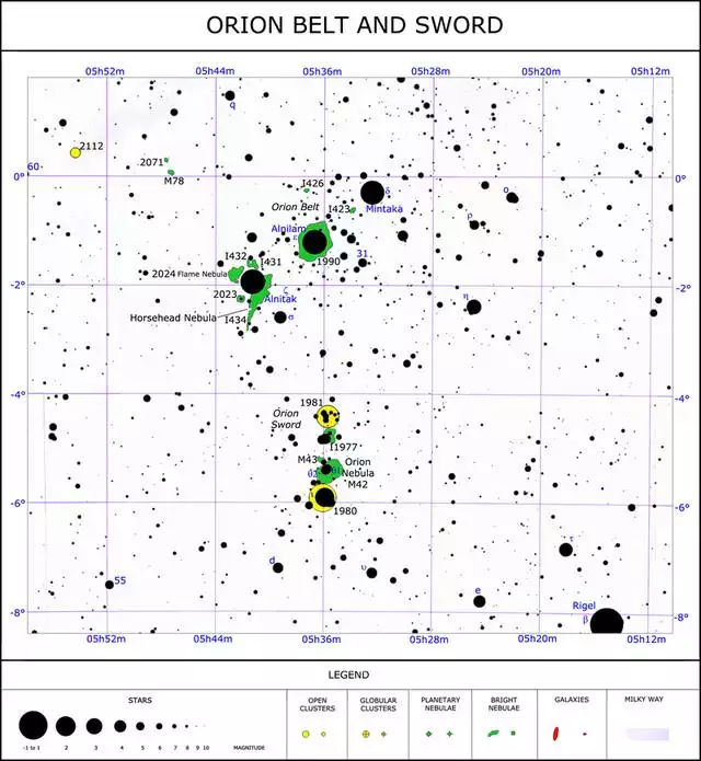 怎样算星座是正确的，星座是准确的吗