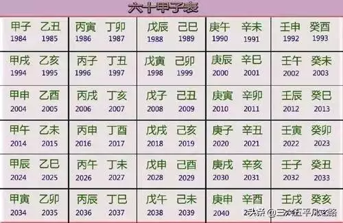 生肖表十二顺序对应年份，2022年农历5月的虎宝宝命运如何