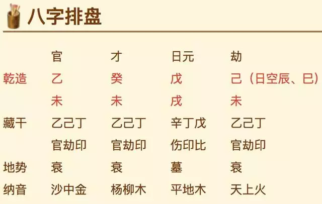 最准八字免费排盘，免费四柱八字流年排盘