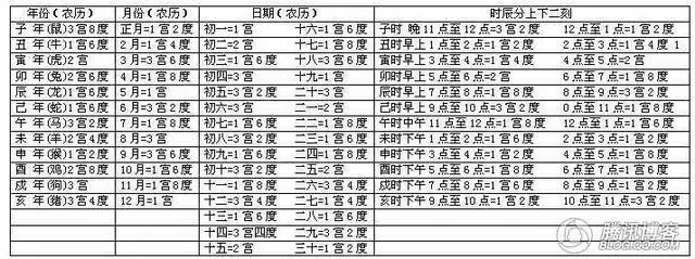 一生福禄财运查询表，免费算命一生财运