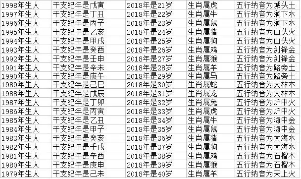 022年属兔的年份表及年龄，1998年生2022