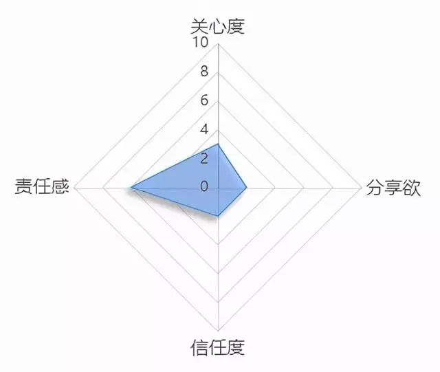 男人主动分手后还是愿意见面，分手后男人怕见面