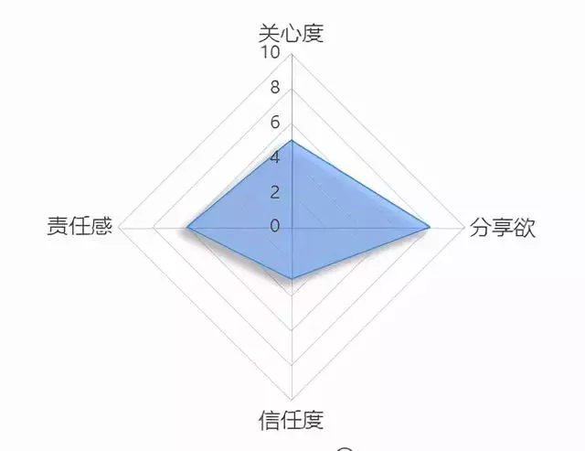 男人主动分手后还是愿意见面，分手后男人怕见面