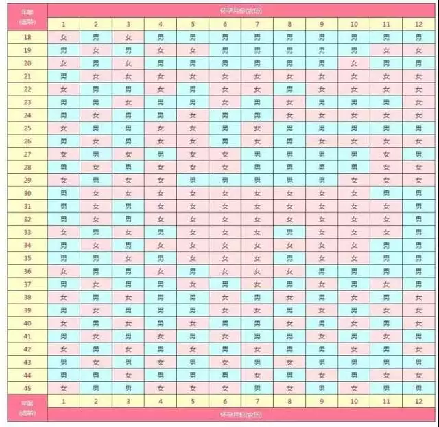 022生男生女表虚岁吗，2022年清宫图最新版"