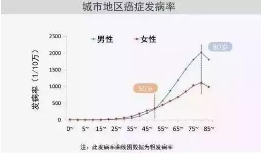 5年属蛇男人寿命长吗，1965年属蛇人55岁发生"