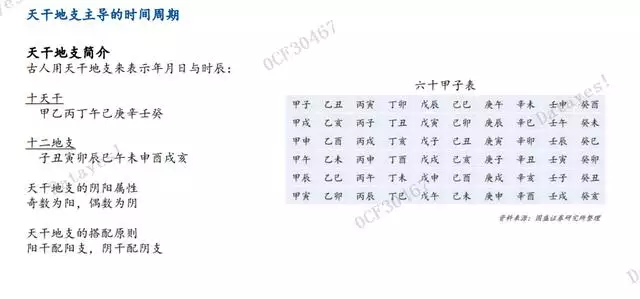 易经预测2022壬寅年，易经预测2024将大乱