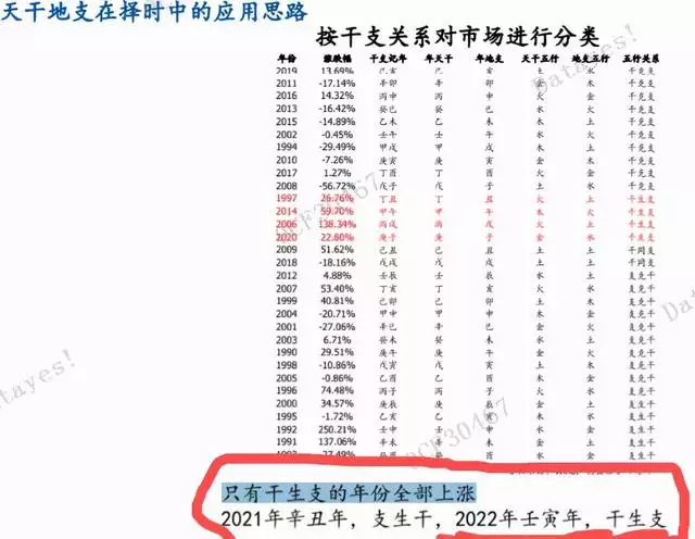 易经预测2022壬寅年，易经预测2024将大乱